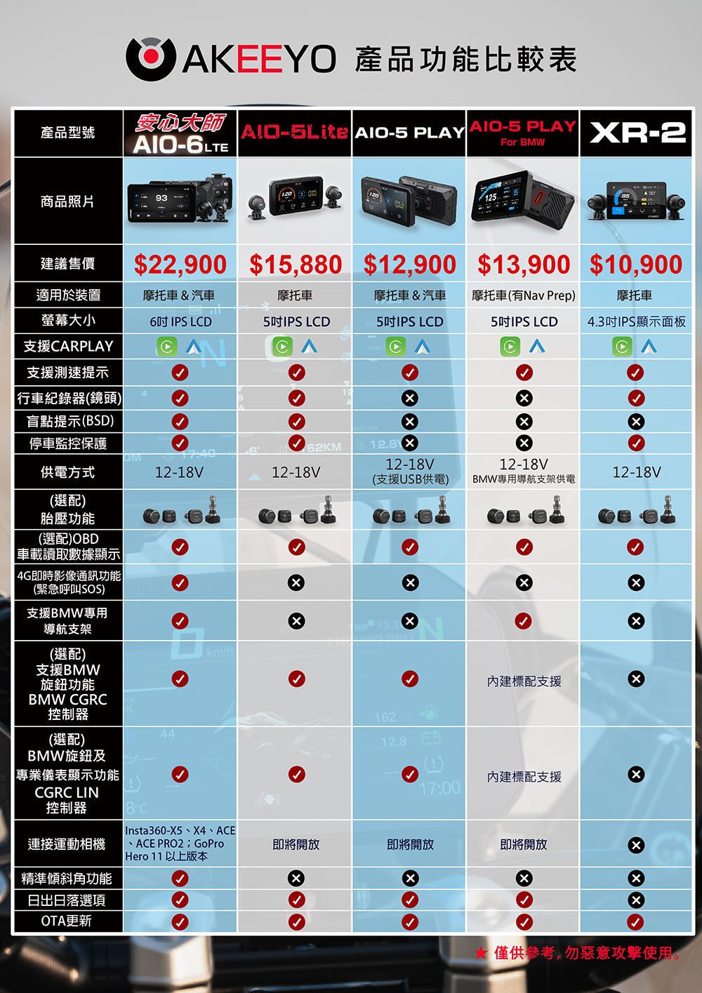 AKEEYO 機車用行車記錄器功能比較表